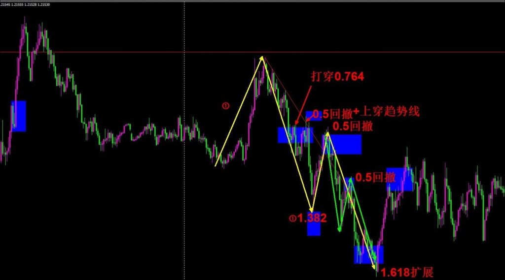 What abnormal thinking is required for trading|MT TeachD-sea Model  Club|Teaching|MT Model Resources