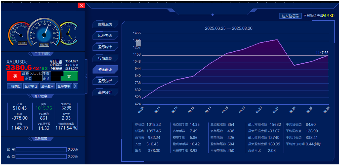D-Sea Model Resources