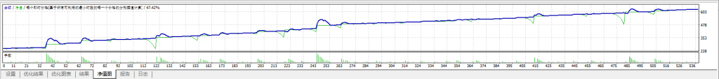 trend-EURUSD