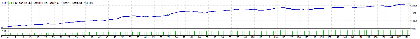 [EA] Stable automatic trading strategy|MT Model Resources