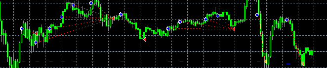 [EA] Multi parameter automatic trading|MT Model Resources