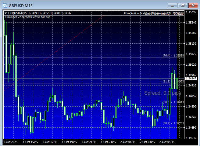 [EA] RSI CCI Multi currency pair|MT Model Resources